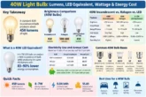 40W light bulb