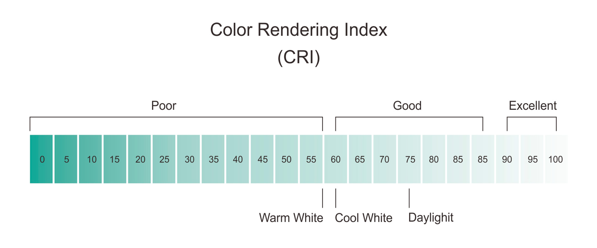 Wattage For Outdoor Lights: Options To Consider - LightWattage