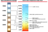 Wattage for outdoor light - phot credits: BLTDirect