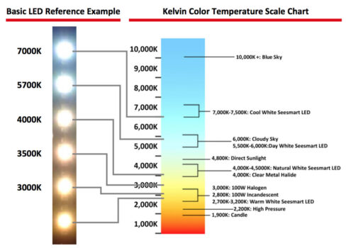 Light-color-temperature-488x350.jpg