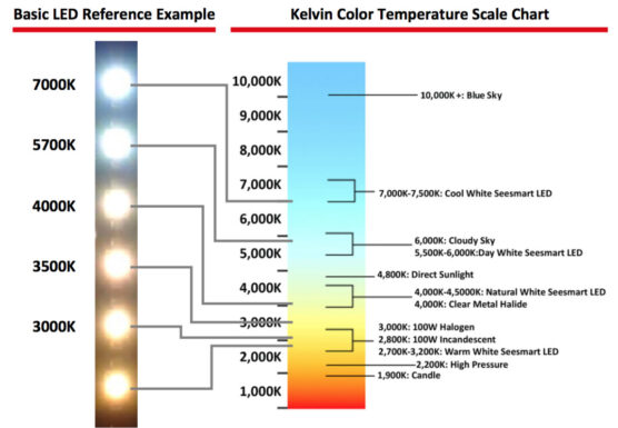 Light-color-temperature-556x385.jpg