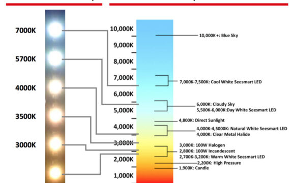 Light-color-temperature-576x360.jpg