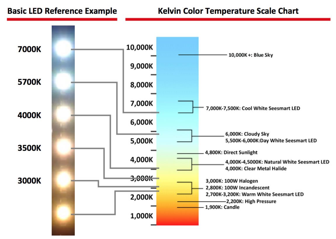 Wattage For Outdoor Lights Options To Consider LightWattage