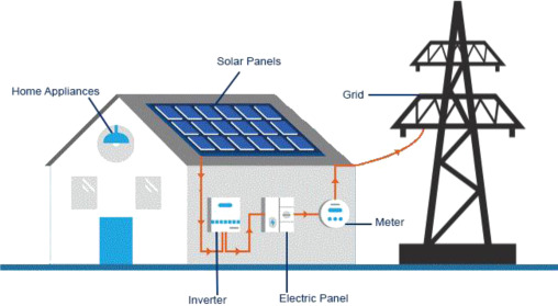 Omkostningsprocent snack Bygger Solar Power Generation: [New Technology In 2023] - LightWattage