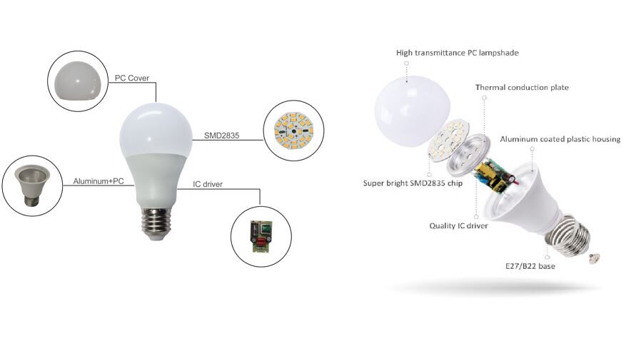 Parts of LED lights