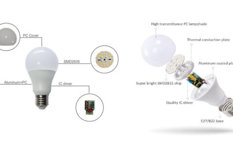 Parts of LED lights