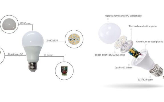 Parts-of-LED-Lights-576x360.jpg